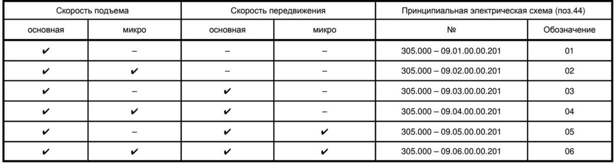 Применение принципиальных схем
