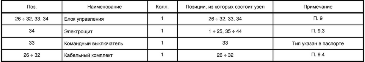 Состав блока управления