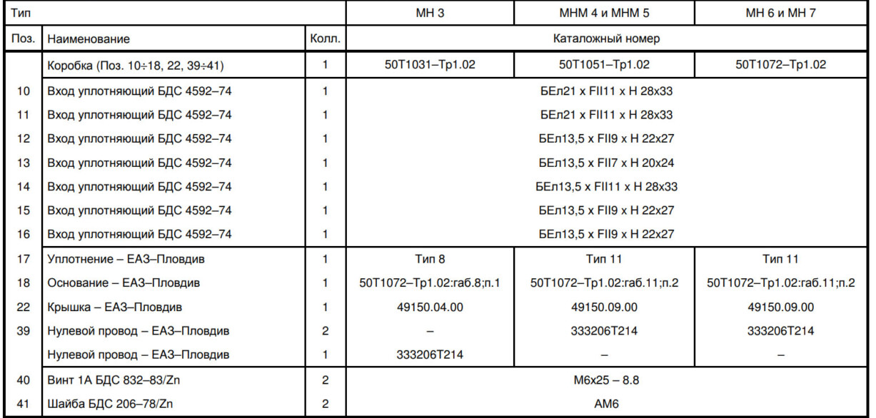 Коробки электрощитов для тельферов MH 3, MHM 4, MHM 5, MH 6, MH 7