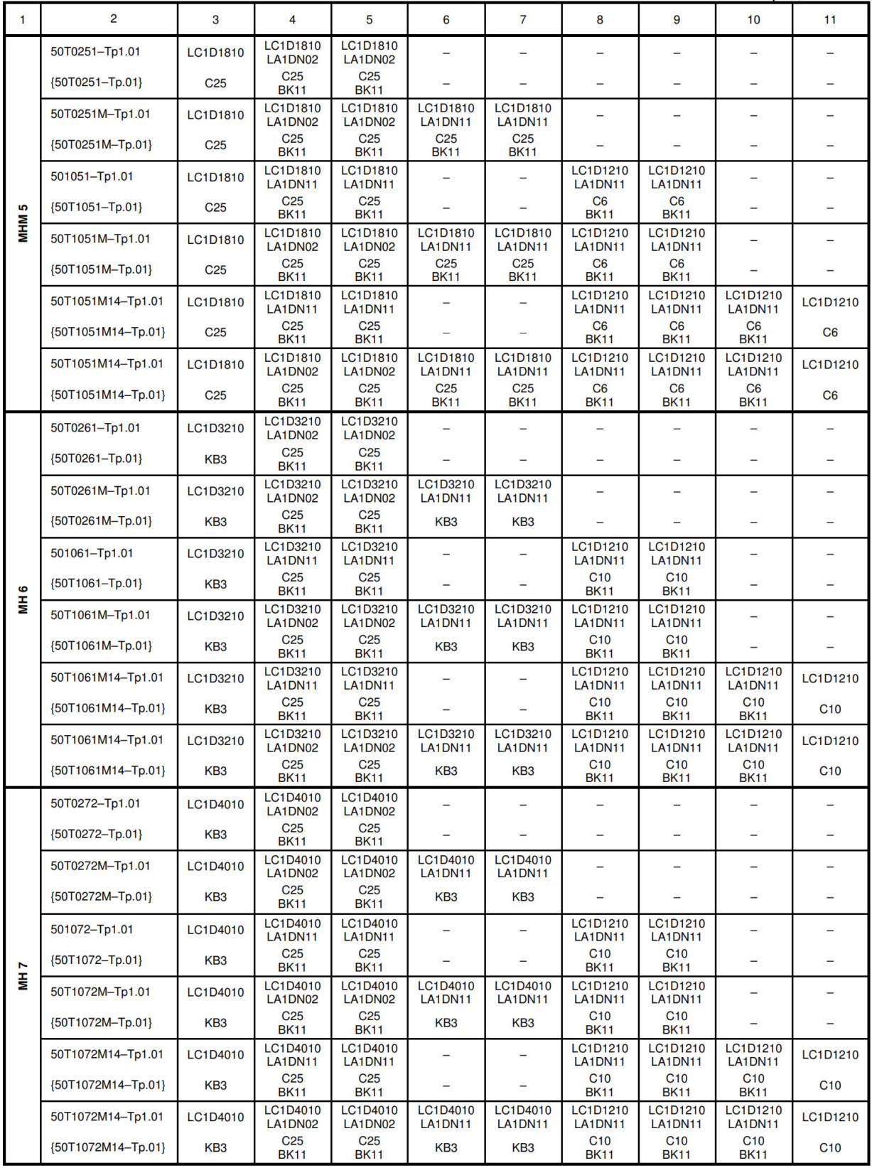 Контакторы для тельферов типа MH 3, MHM 4, MHM 5, MH 6, MH 7