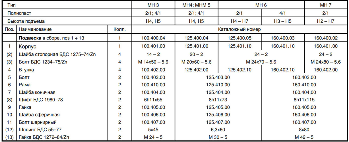 Подвеска с двумя тележками MH 3, MH4, MHM 5