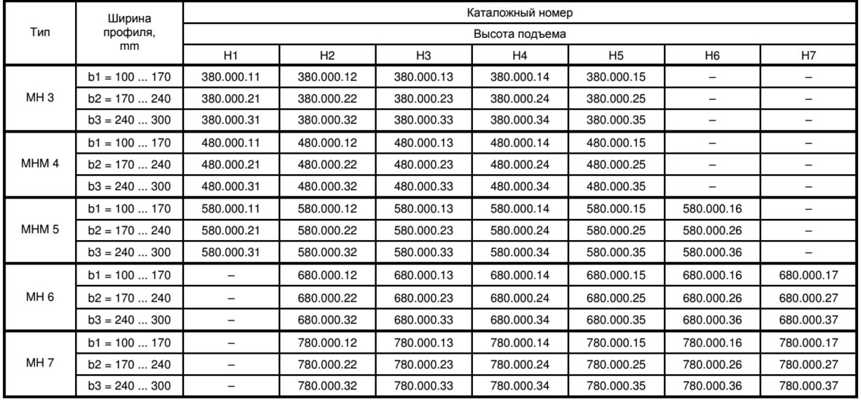 Варианты выполнения механизма передвижения