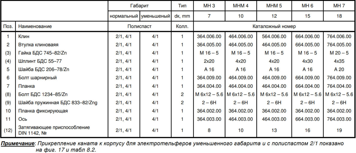 Прикрепление каната к корпусу