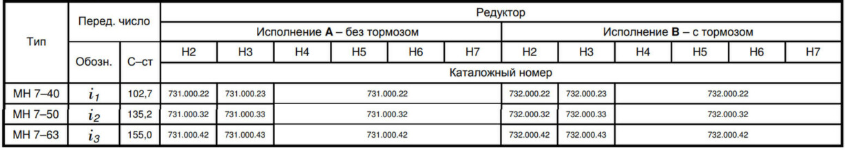 Редуктор и электродвигатель для талей Balkancarpodem
